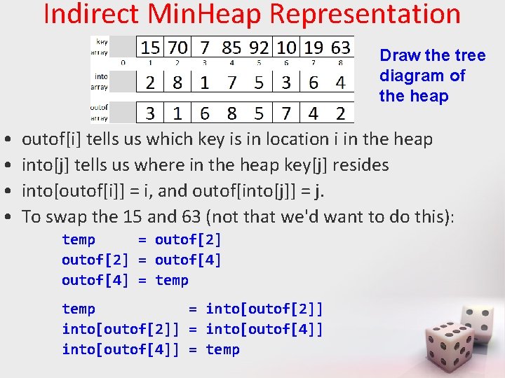 Indirect Min. Heap Representation Draw the tree diagram of the heap • • outof[i]