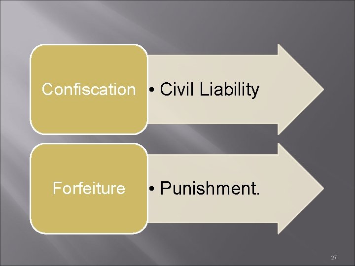 Confiscation • Civil Liability Forfeiture • Punishment. 27 