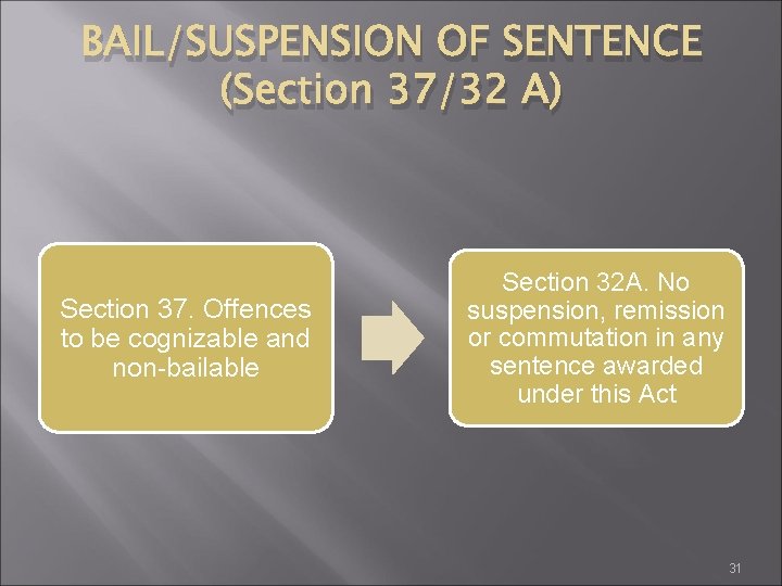 BAIL/SUSPENSION OF SENTENCE (Section 37/32 A) Section 37. Offences to be cognizable and non-bailable