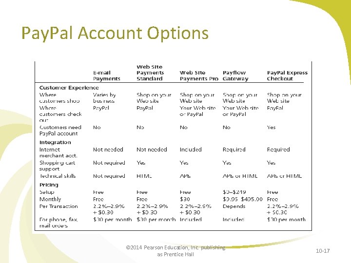 Pay. Pal Account Options © 2014 Pearson Education, Inc. publishing as Prentice Hall 10