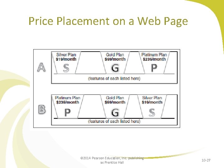 Price Placement on a Web Page © 2014 Pearson Education, Inc. publishing as Prentice