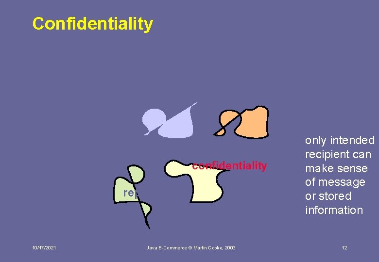 Confidentiality authentication integrity & confidentiality nonrepudiation 10/17/2021 Java E-Commerce © Martin Cooke, 2003 only