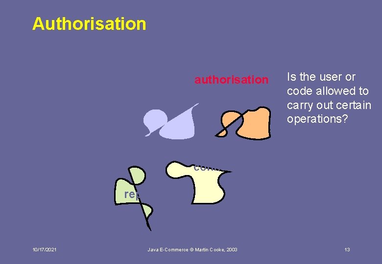 Authorisation authentication Is the user or code allowed to carry out certain operations? integrity