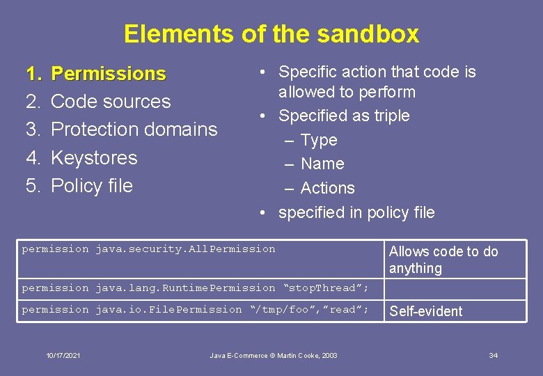 Elements of the sandbox 1. 2. 3. 4. 5. Permissions Code sources Protection domains