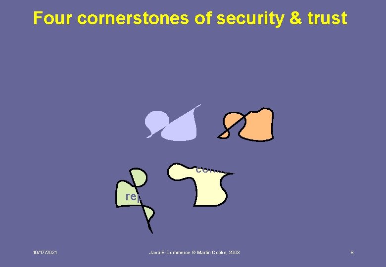 Four cornerstones of security & trust authorisation authentication integrity & confidentiality nonrepudiation 10/17/2021 Java