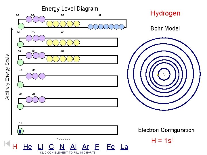 Arbitrary Energy Scale Energy Level Diagram 6 s 6 p 5 d 5 s