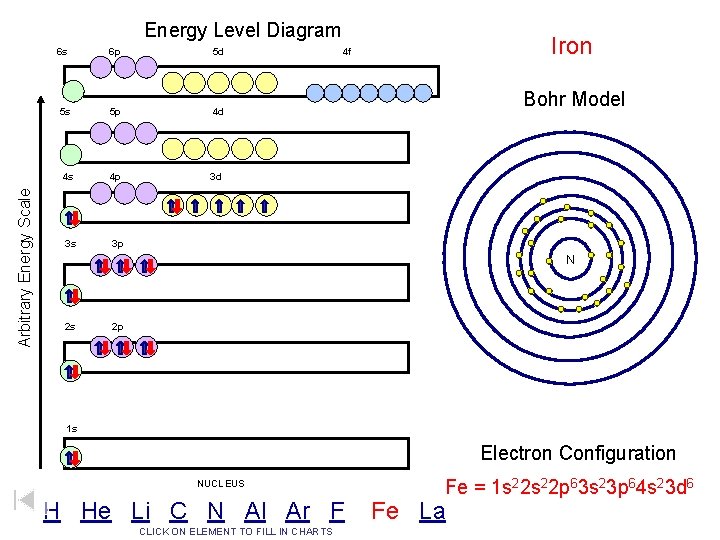 Arbitrary Energy Scale Energy Level Diagram 6 s 6 p 5 d 5 s