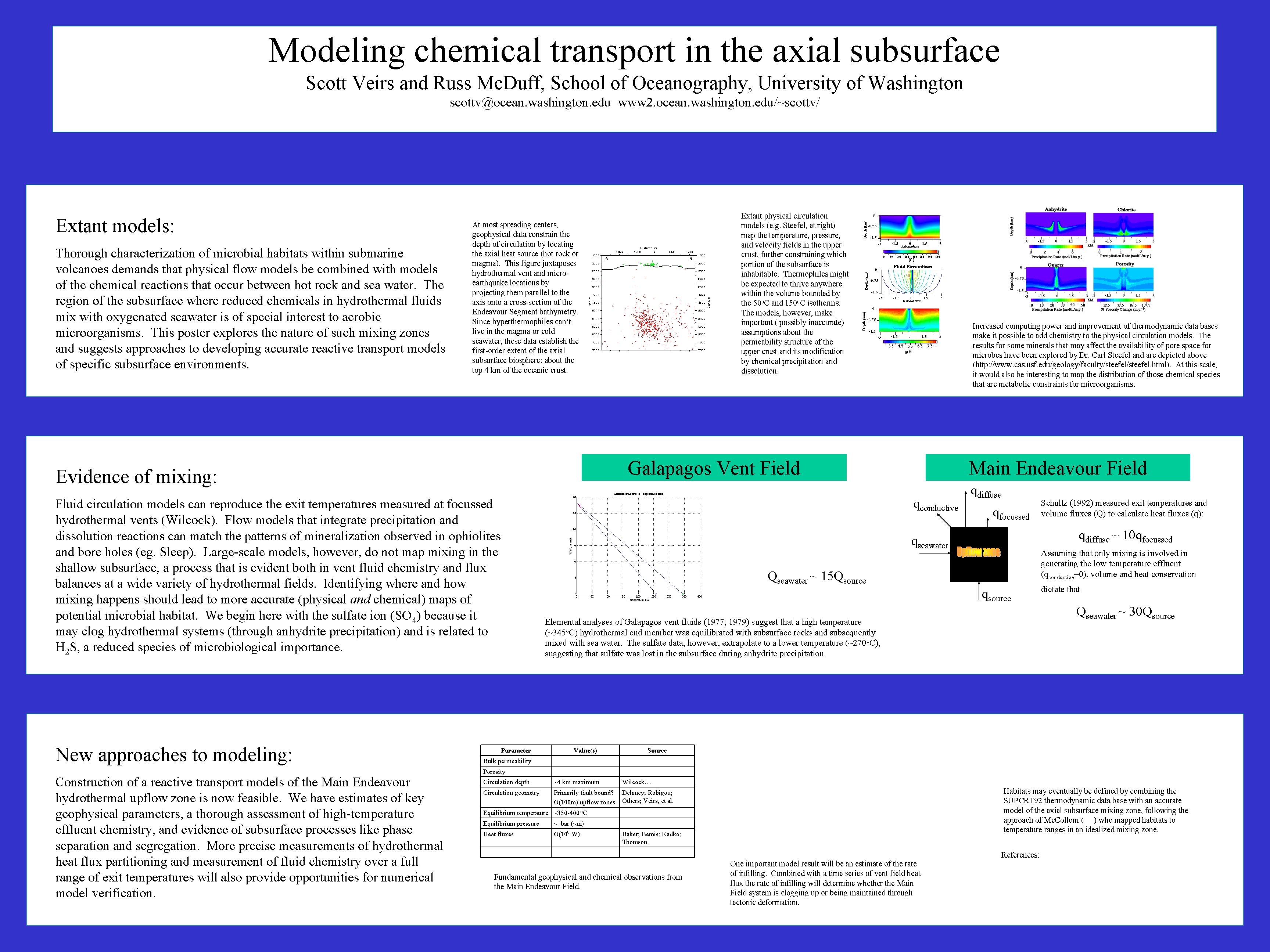 Modeling chemical transport in the axial subsurface Scott Veirs and Russ Mc. Duff, School