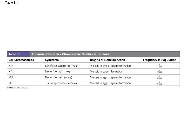 Table 8. 1 