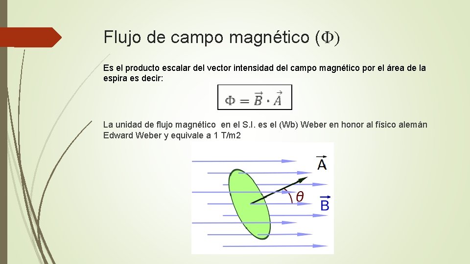 Flujo de campo magnético (Φ) Es el producto escalar del vector intensidad del campo