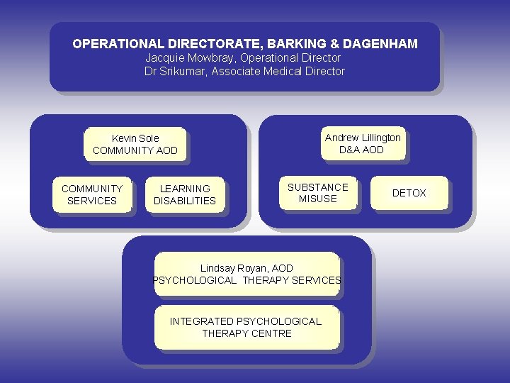 OPERATIONAL DIRECTORATE, BARKING & DAGENHAM Jacquie Mowbray, Operational Director Dr Srikumar, Associate Medical Director
