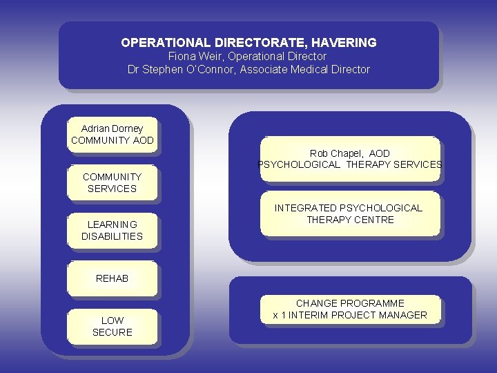 OPERATIONAL DIRECTORATE, HAVERING Fiona Weir, Operational Director Dr Stephen O’Connor, Associate Medical Director Adrian