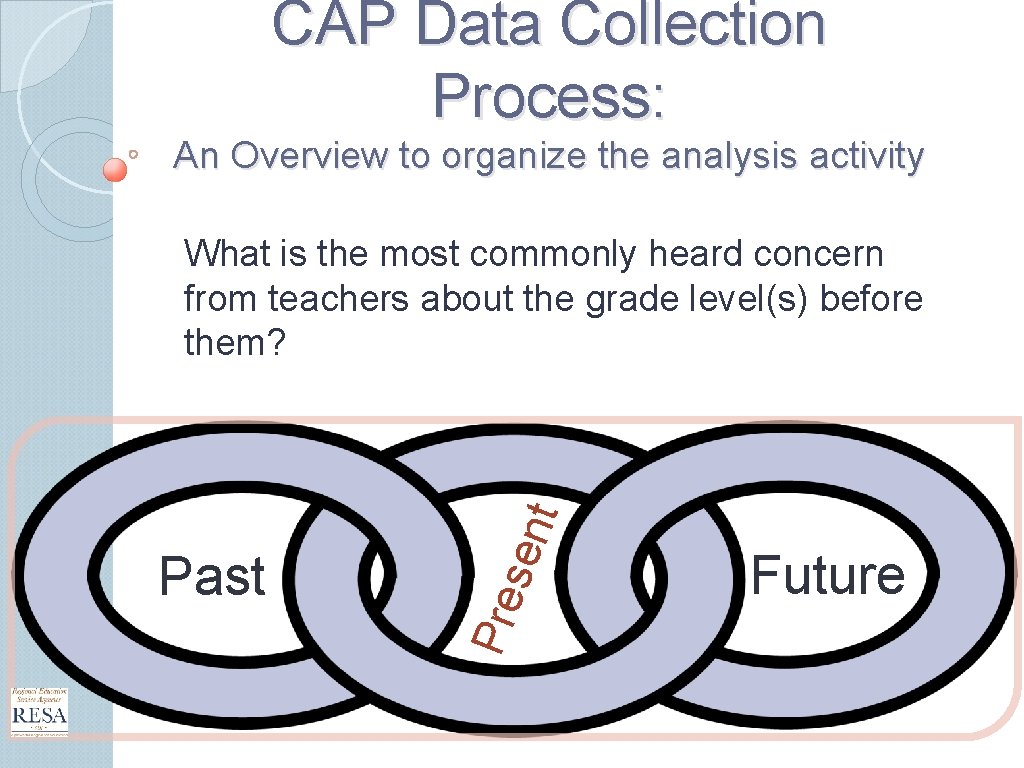 CAP Data Collection Process: An Overview to organize the analysis activity Pre Past sen