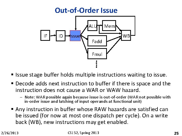 Out-of-Order Issue ALU IF ID Issue Fadd Mem WB Fmul § Issue stage buffer