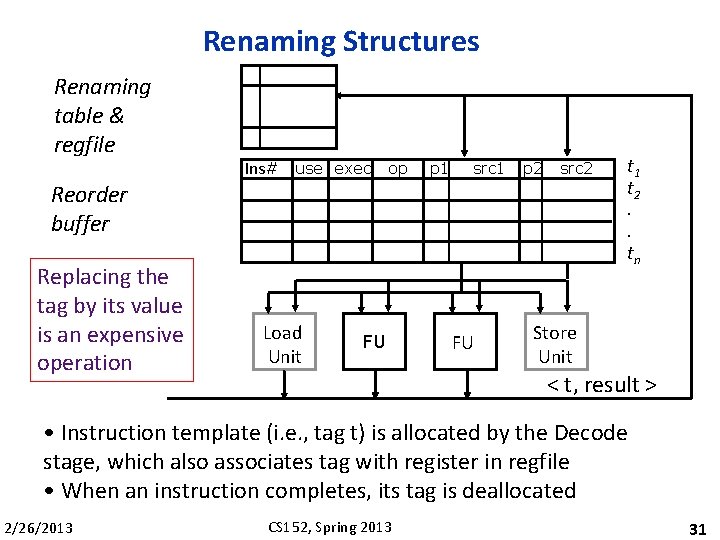 Renaming Structures Renaming table & regfile Ins# use exec op p 1 src 1