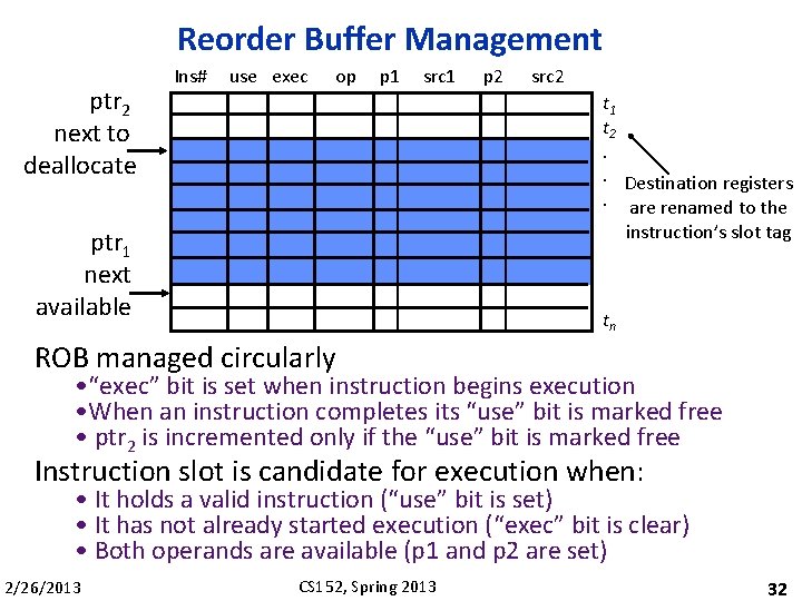 Reorder Buffer Management ptr 2 next to deallocate Ins# use exec op p 1