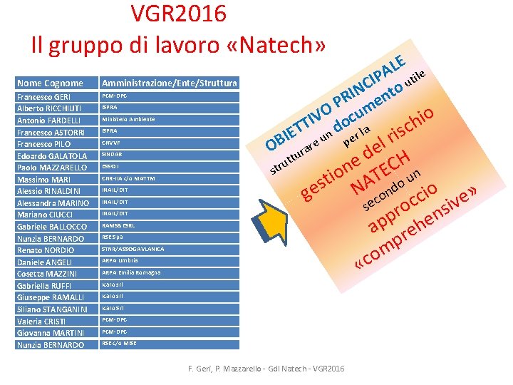 VGR 2016 Il gruppo di lavoro «Natech» Nome Cognome Amministrazione/Ente/Struttura Francesco GERI Alberto RICCHIUTI