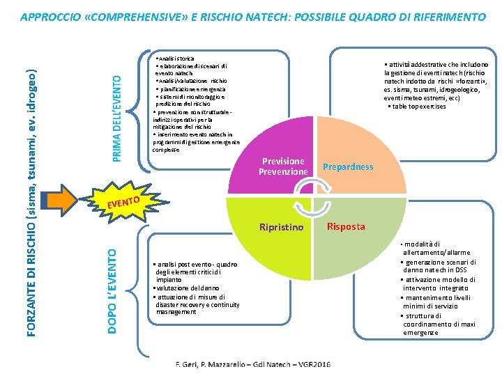  • Analisi storica • elaborazione di scenari di • attività addestrative che includono