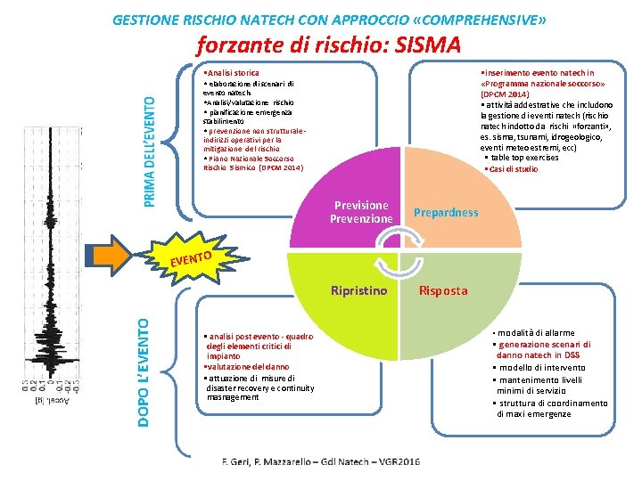 GESTIONE RISCHIO NATECH CON APPROCCIO «COMPREHENSIVE» forzante di rischio: SISMA • inserimento evento natech