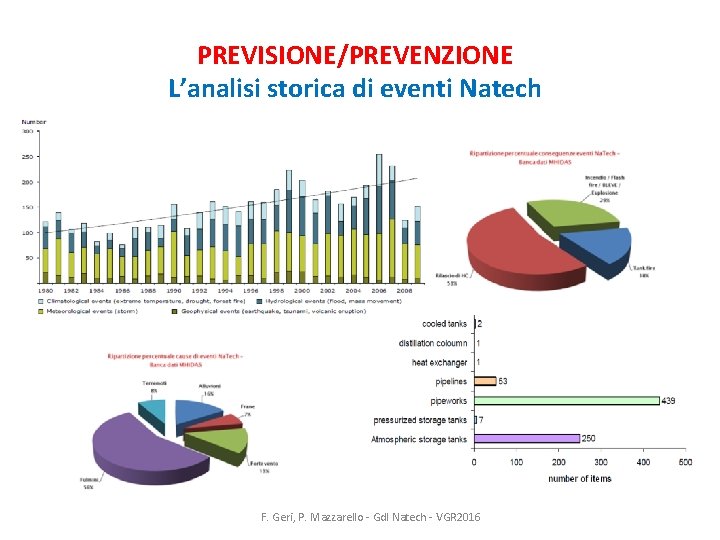 PREVISIONE/PREVENZIONE L’analisi storica di eventi Natech F. Geri, P. Mazzarello - Gdl Natech -