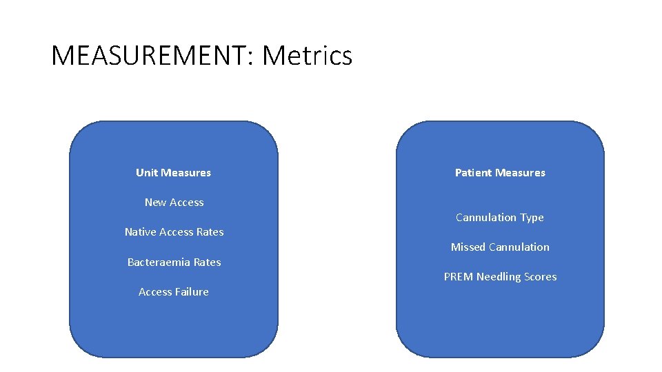 MEASUREMENT: Metrics Unit Measures New Access Native Access Rates Bacteraemia Rates Access Failure Patient