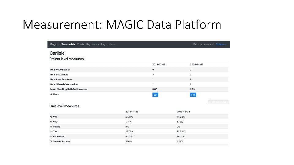 Measurement: MAGIC Data Platform 