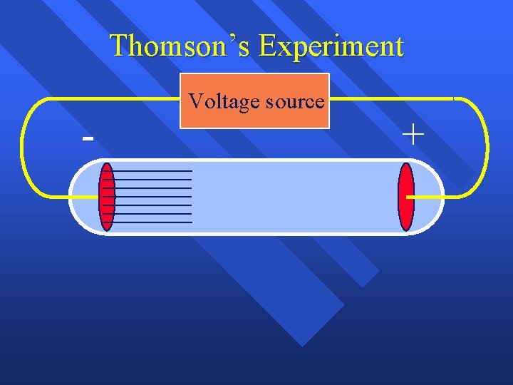 Thomson’s Experiment - Voltage source + 