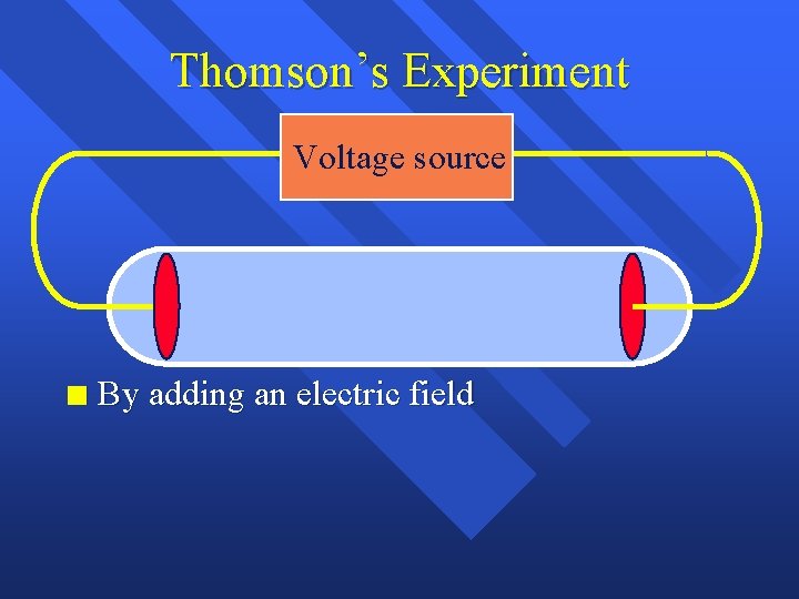 Thomson’s Experiment Voltage source n By adding an electric field 