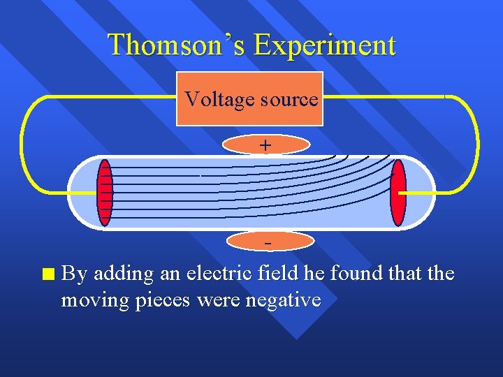 Thomson’s Experiment Voltage source + n By adding an electric field he found that