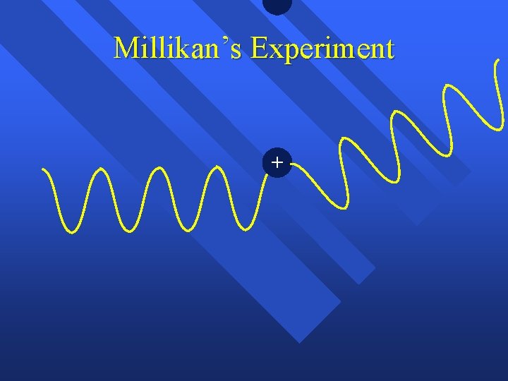 Millikan’s Experiment + 