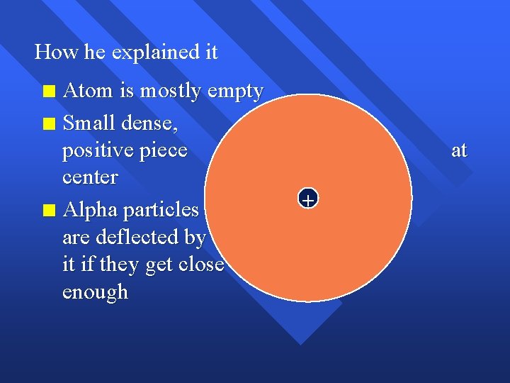 How he explained it Atom is mostly empty n Small dense, positive piece center