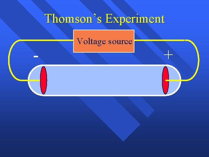 Thomson’s Experiment - Voltage source + 