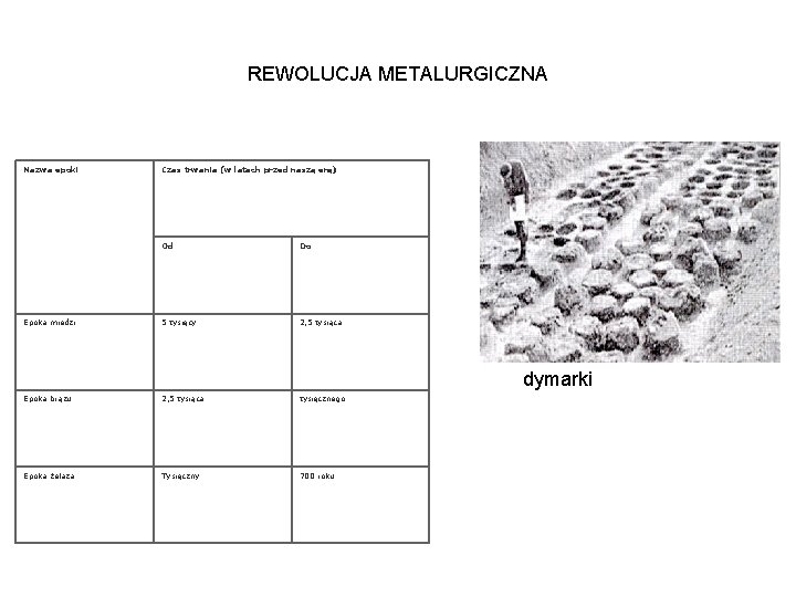 REWOLUCJA METALURGICZNA Nazwa epoki Czas trwania (w latach przed naszą erą) Od Do Epoka