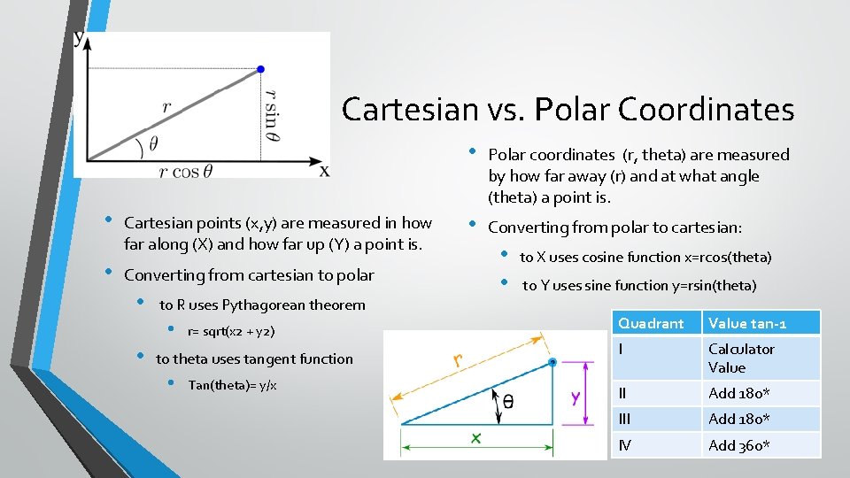 Cartesian vs. Polar Coordinates • • Cartesian points (x, y) are measured in how