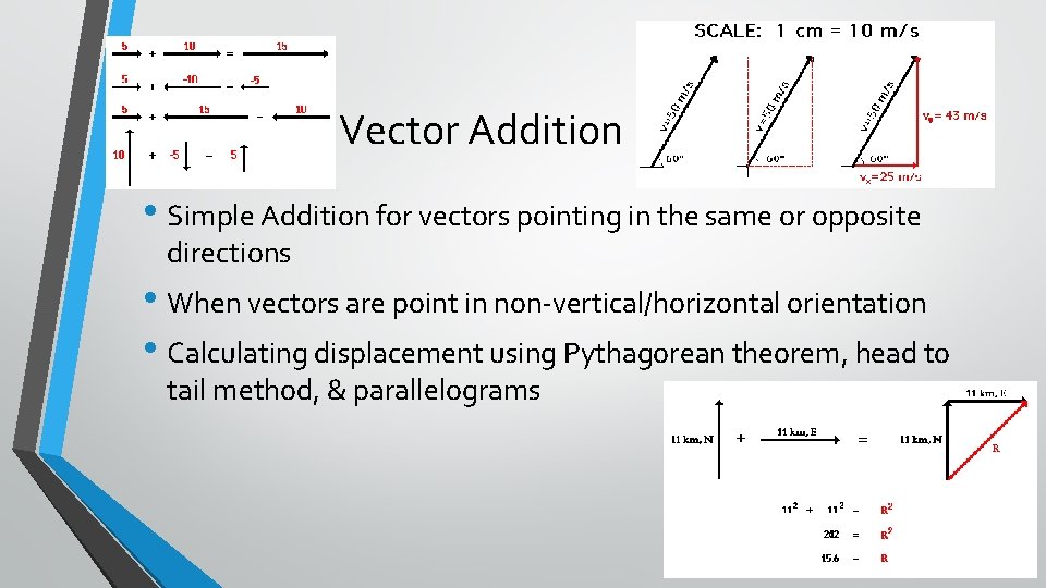 Vector Addition • Simple Addition for vectors pointing in the same or opposite directions