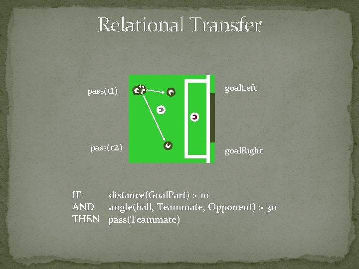 Relational Transfer pass(t 1) pass(t 2) goal. Left goal. Right IF distance(Goal. Part) >