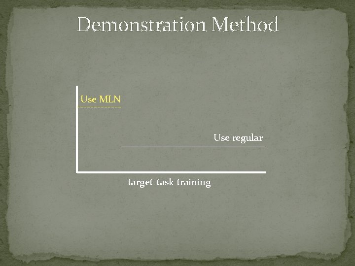 Demonstration Method Use MLN Use regular target-task training 