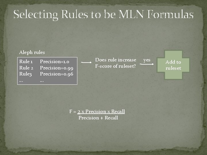 Selecting Rules to be MLN Formulas Aleph rules Rule 1 Rule 2 Rule 3