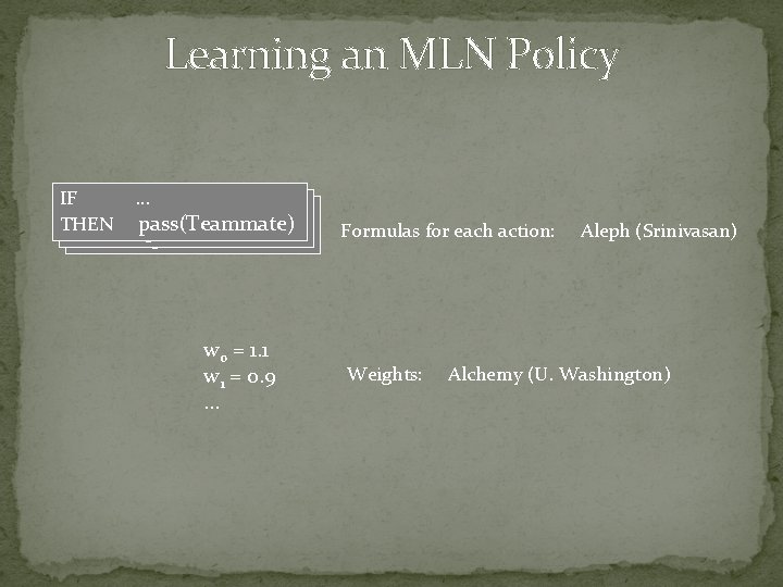 Learning an MLN Policy IF IF IF THEN …… … pass(Teammate) w 0 =