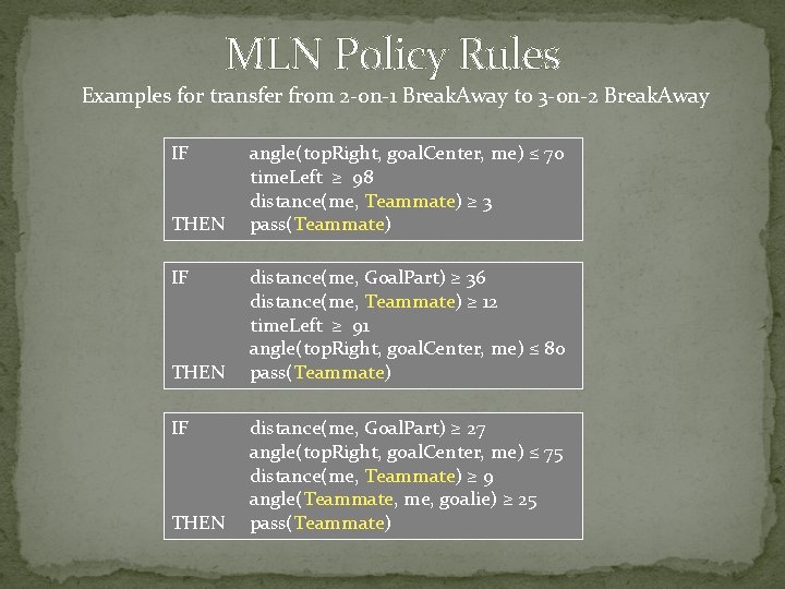 MLN Policy Rules Examples for transfer from 2 -on-1 Break. Away to 3 -on-2
