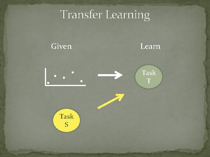 Transfer Learning Given Learn Task T Task S 