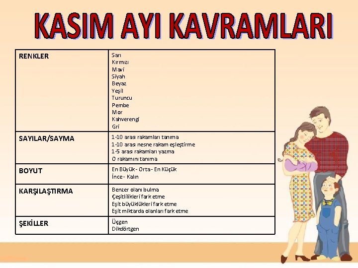 RENKLER Sarı Kırmızı Mavi Siyah Beyaz Yeşil Turuncu Pembe Mor Kahverengi Gri SAYILAR/SAYMA 1