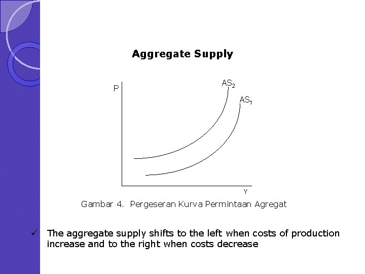 Aggregate Supply P AS 2 AS 1 Y Gambar 4. Pergeseran Kurva Permintaan Agregat