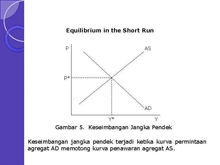 Equilibrium in the Short Run P AS P* AD Y* Y Gambar 5. Keseimbangan