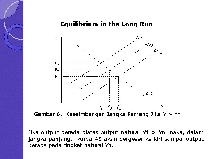 Equilibrium in the Long Run P AS 3 AS 2 AS 1 P 3