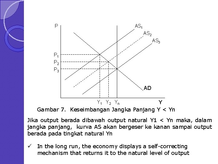 P AS 1 AS 2 AS 3 P 1 P 2 P 3 AD