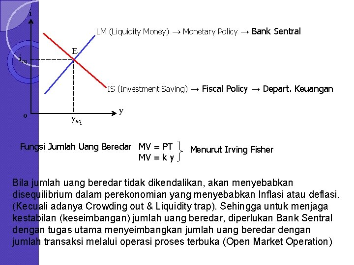 i LM (Liquidity Money) → Monetary Policy → Bank Sentral ieq E IS (Investment