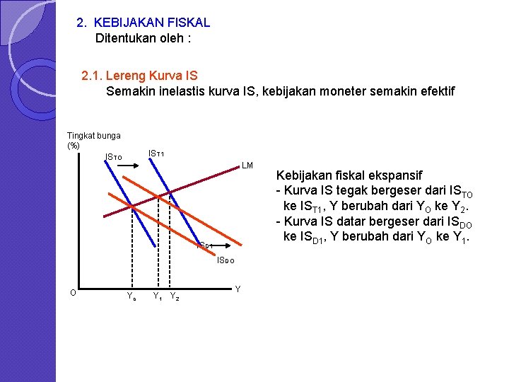 2. KEBIJAKAN FISKAL Ditentukan oleh : 2. 1. Lereng Kurva IS Semakin inelastis kurva