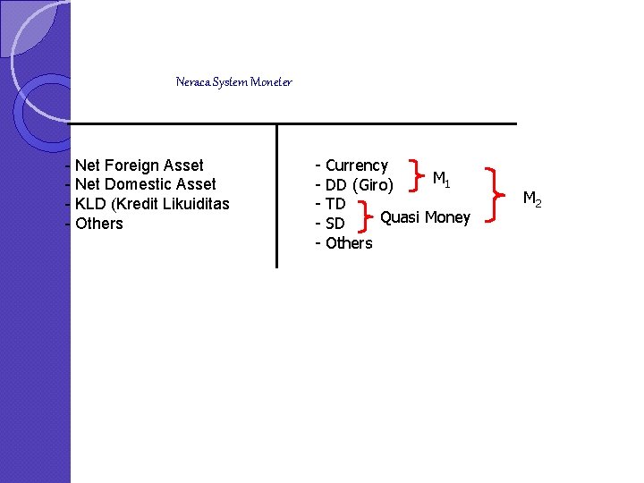 Neraca System Moneter - Net Foreign Asset - Net Domestic Asset - KLD (Kredit