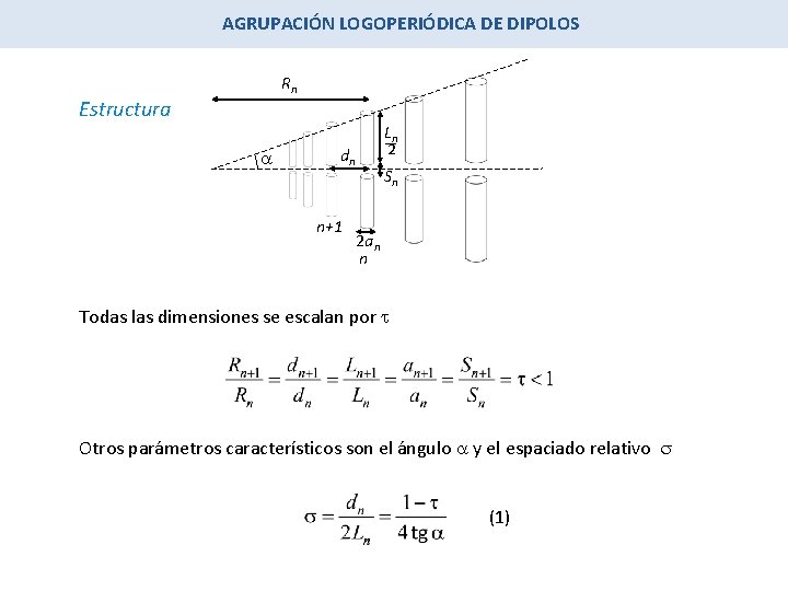 AGRUPACIÓN LOGOPERIÓDICA DE DIPOLOS Rn Estructura a Ln 2 dn n+1 Sn 2 an